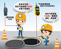 攀枝花有限空间操作说明